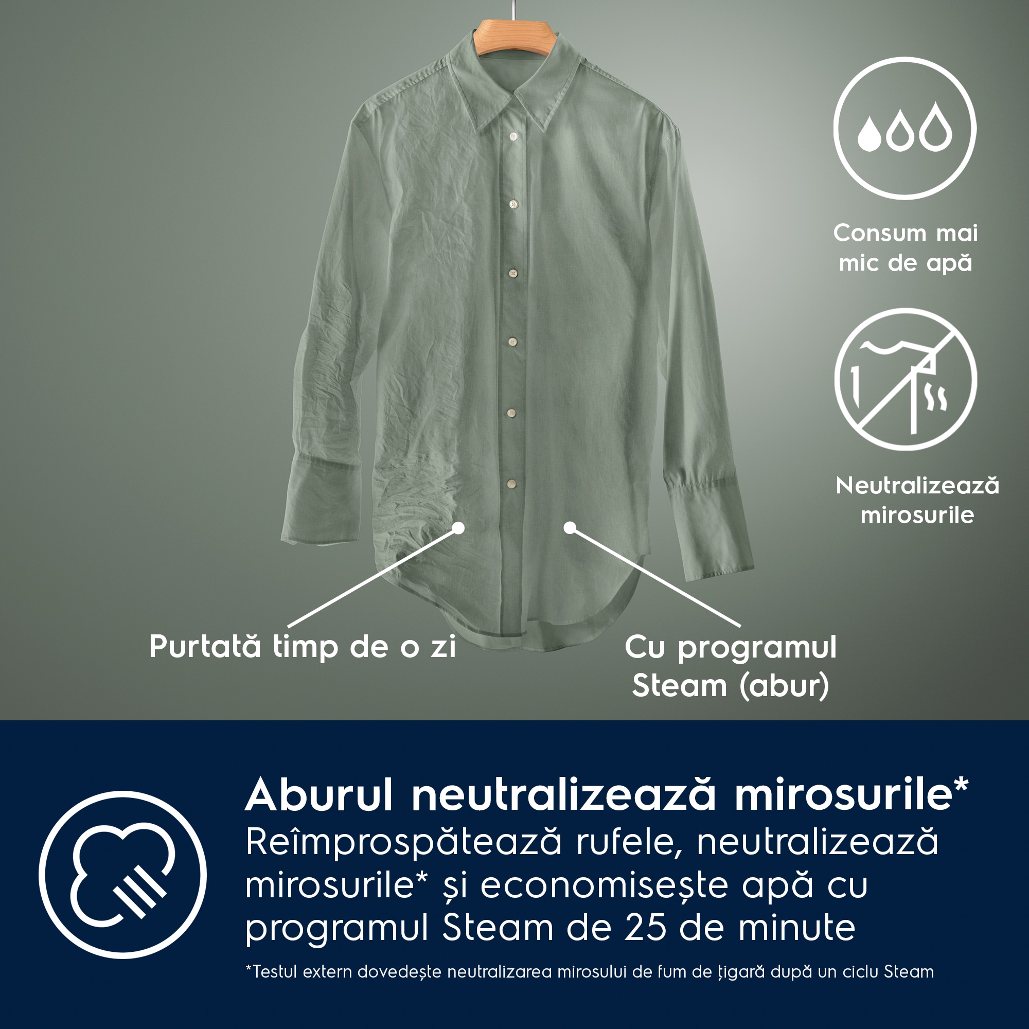 Electrolux - Mașină de spălat rufe încorporabilă cu uscător - EW7W368SI
